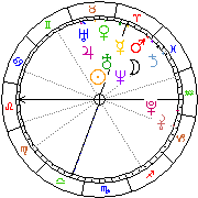 Horoskop Zegar astrologiczny 
2022-12-05 g.20:24:09 
Europa/Warszawa