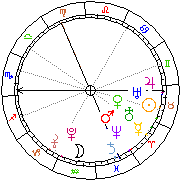 Horoskop Zegar astrologiczny 
2023-03-27 g.01:59:59 
Europa/Warszawa