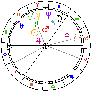 Horoskop Zegar astrologiczny 
2022-08-13 g.20:30:58 
Europa/Warszawa