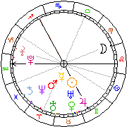Horoskop Zegar astrologiczny 
2024-04-26 g.22:18:11 
Europa/Warszawa