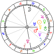 Horoskop Zegar astrologiczny 
2024-04-18 g.22:27:35 
Europa/Warszawa