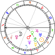 Horoskop Zegar astrologiczny 
2022-05-24 g.05:51:52 
Europa/Warszawa