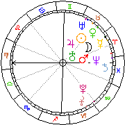 Horoskop Zegar astrologiczny 
2022-07-01 g.04:36:47 
Europa/Warszawa