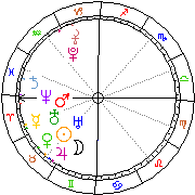 Horoskop Zegar astrologiczny 
2023-03-27 g.03:47:47 
Europa/Warszawa