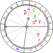 Horoskop Zegar astrologiczny 
2022-01-18 g.11:21:47 
Europa/Warszawa