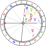 Horoskop Zegar astrologiczny 
2023-03-27 g.02:44:28 
Europa/Warszawa