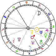 Horoskop Zegar astrologiczny 
2024-04-23 g.19:51:57 
Europa/Warszawa