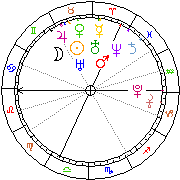 Horoskop Zegar astrologiczny 
2022-08-13 g.20:35:30 
Europa/Warszawa