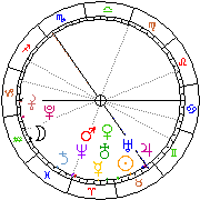 Horoskop Zegar astrologiczny 
2022-07-01 g.03:11:02 
Europa/Warszawa