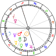 Horoskop Zegar astrologiczny 
2023-11-29 g.12:02:21 
Europa/Warszawa
