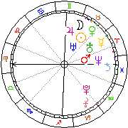 Horoskop Zegar astrologiczny 
2022-07-01 g.03:48:25 
Europa/Warszawa