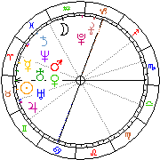 Horoskop Zegar astrologiczny 
2022-11-26 g.13:19:52 
Europa/Warszawa