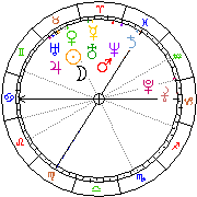 Horoskop Zegar astrologiczny 
2023-03-27 g.03:02:43 
Europa/Warszawa