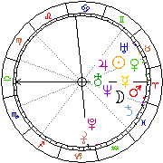 Horoskop Zegar astrologiczny 
2022-06-27 g.20:40:37 
Europa/Warszawa