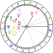 Horoskop Zegar astrologiczny 
2024-05-09 g.13:27:59 
Europa/Warszawa
