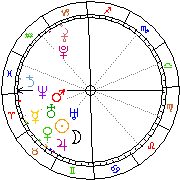 Horoskop Zegar astrologiczny 
2022-05-20 g.16:30:41 
Europa/Warszawa