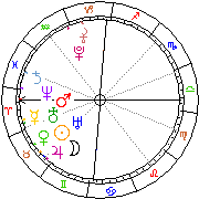 Horoskop Zegar astrologiczny 
2023-09-22 g.23:45:49 
Europa/Warszawa