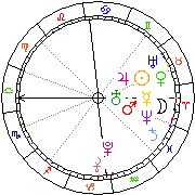 Horoskop Zegar astrologiczny 
2022-06-26 g.10:25:13 
Europa/Warszawa