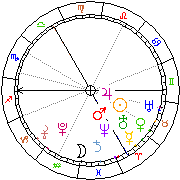 Horoskop Zegar astrologiczny 
2022-05-20 g.16:33:41 
Europa/Warszawa