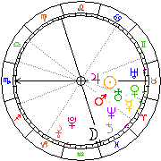 Horoskop Zegar astrologiczny 
2023-03-27 g.02:29:05 
Europa/Warszawa