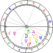 Horoskop Zegar astrologiczny 
2022-07-01 g.03:41:13 
Europa/Warszawa