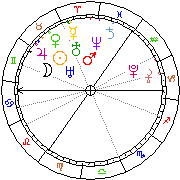 Horoskop Zegar astrologiczny 
2023-03-27 g.02:18:20 
Europa/Warszawa