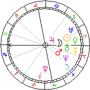 Horoskop Zegar astrologiczny 
2022-06-27 g.19:44:09 
Europa/Warszawa