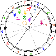 Horoskop Zegar astrologiczny 
2022-06-27 g.20:01:41 
Europa/Warszawa
