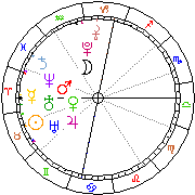 Horoskop Zegar astrologiczny 
2022-06-26 g.09:58:45 
Europa/Warszawa