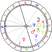 Horoskop Zegar astrologiczny 
2022-08-13 g.19:39:44 
Europa/Warszawa