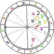 Horoskop Zegar astrologiczny 
2022-06-26 g.09:55:25 
Europa/Warszawa
