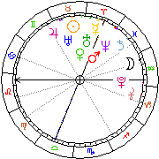 Horoskop Zegar astrologiczny 
2022-05-20 g.18:58:42 
Europa/Warszawa