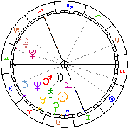 Horoskop Zegar astrologiczny 
2022-06-26 g.09:34:31 
Europa/Warszawa