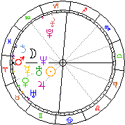 Horoskop Zegar astrologiczny 
2022-05-24 g.05:10:21 
Europa/Warszawa