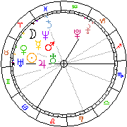 Horoskop Zegar astrologiczny 
2022-05-24 g.07:54:17 
Europa/Warszawa