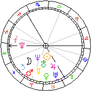 Horoskop Zegar astrologiczny 
2023-11-29 g.13:56:13 
Europa/Warszawa