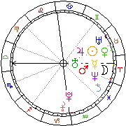 Horoskop Zegar astrologiczny 
2023-06-10 g.18:10:00 
Europa/Warszawa