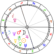 Horoskop Zegar astrologiczny 
2022-06-27 g.20:39:55 
Europa/Warszawa