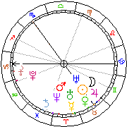 Horoskop Zegar astrologiczny 
2022-05-24 g.05:07:57 
Europa/Warszawa