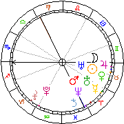 Horoskop Zegar astrologiczny 
2022-07-03 g.17:57:03 
Europa/Warszawa