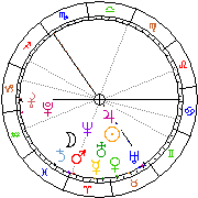 Horoskop Zegar astrologiczny 
2022-07-01 g.02:58:29 
Europa/Warszawa