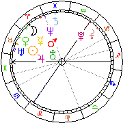 Horoskop Zegar astrologiczny 
2024-02-25 g.13:21:43 
Europa/Warszawa