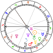 Horoskop Zegar astrologiczny 
2023-06-10 g.21:02:50 
Europa/Warszawa