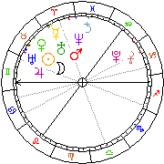 Horoskop Zegar astrologiczny 
2022-06-27 g.18:55:02 
Europa/Warszawa