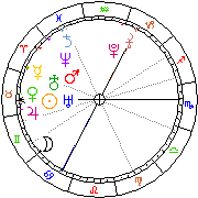 Horoskop Zegar astrologiczny 
2024-03-29 g.10:35:20 
Europa/Warszawa