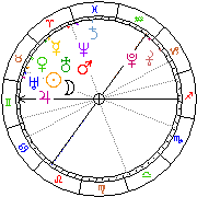 Horoskop Zegar astrologiczny 
2023-06-10 g.16:14:04 
Europa/Warszawa