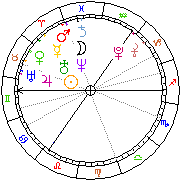 Horoskop Zegar astrologiczny 
2022-05-24 g.07:41:02 
Europa/Warszawa