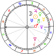 Horoskop Zegar astrologiczny 
2022-12-05 g.22:59:40 
Europa/Warszawa