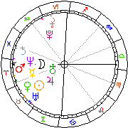 Horoskop Zegar astrologiczny 
2023-03-27 g.01:44:58 
Europa/Warszawa