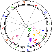 Horoskop Zegar astrologiczny 
2022-07-01 g.03:54:02 
Europa/Warszawa